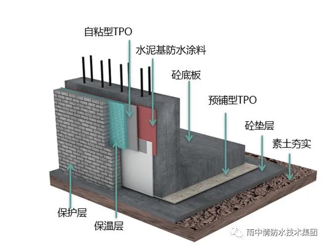 TPO预铺防水系统丨雨中情集团引领地下防水转型升级