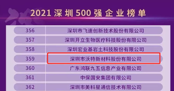 500强揭晓！沃特股份再度登榜！