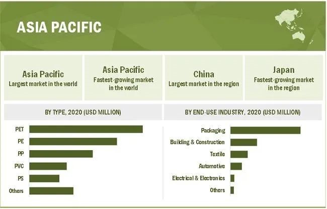 全球2026年再生塑料预测市值超过435亿美元 年增幅率9.3%