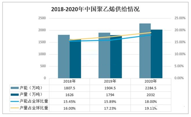 盘点国内聚乙烯生产企业情况