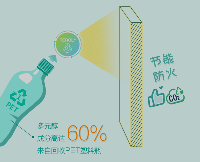 亨斯迈提供喷涂聚氨酯保温材料解决方案，推动建筑行业绿色转型