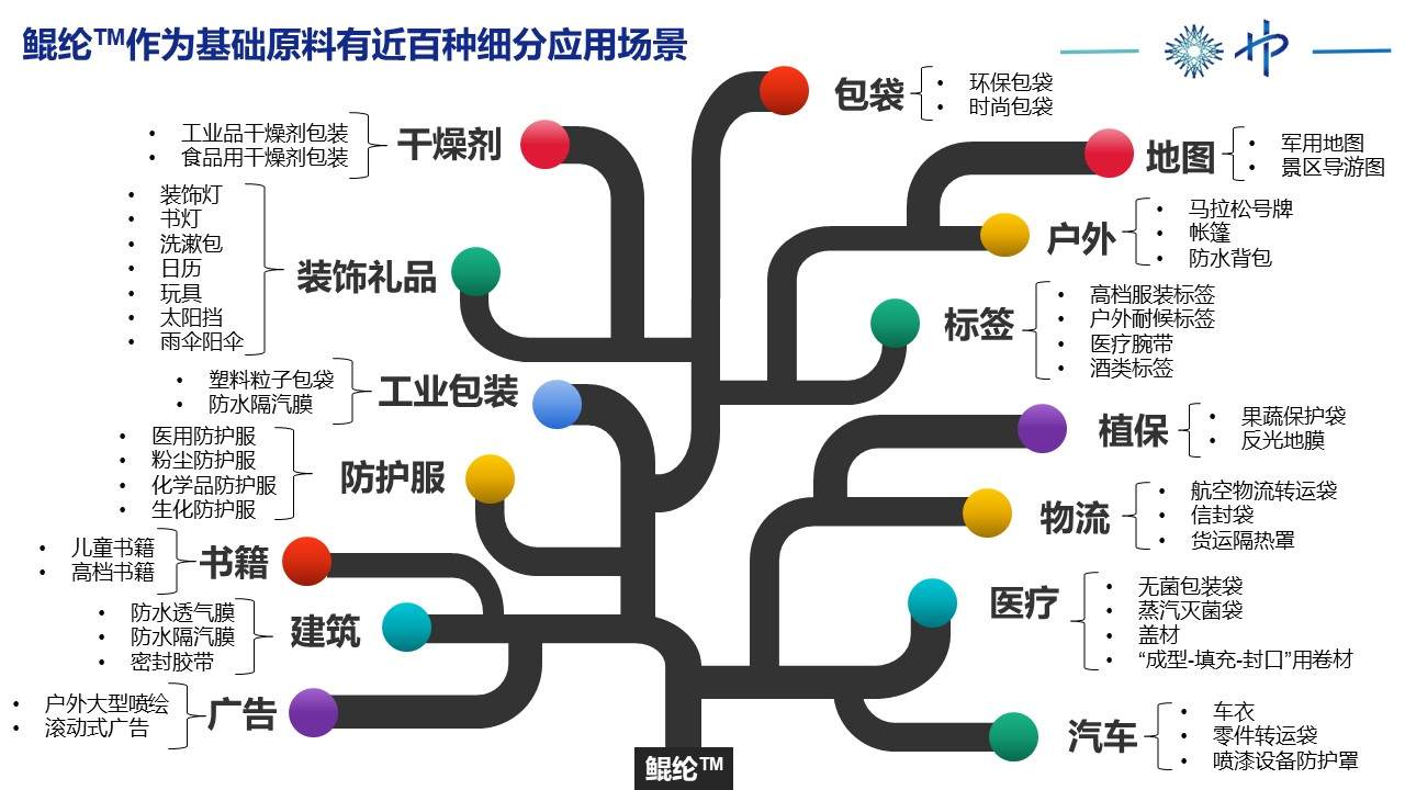 青昀新材特种纤维鲲纶融资超亿元 高瓴领投东方雨虹等跟投