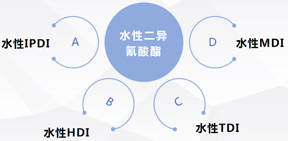精信汇明水性二异氰酸酯系列产品问世，强势解决“油改水”问题！