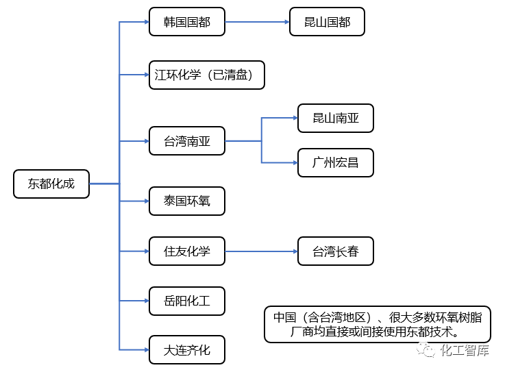 化工智库：环氧树脂：出路何在？（二）前世今生