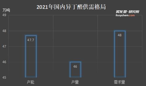 【视点】揭开异丁醛“过山车”走势的面纱