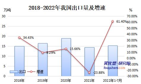 【视点】产一吨亏一千 上压下挤下的丁酮“被迫”涨价