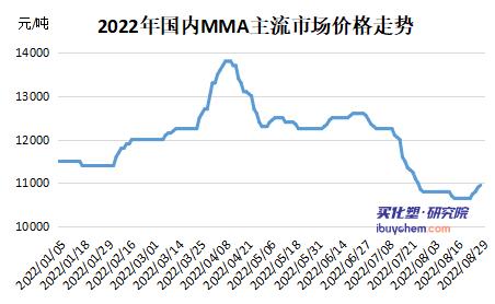 【视点】MMA筑底反弹进行时