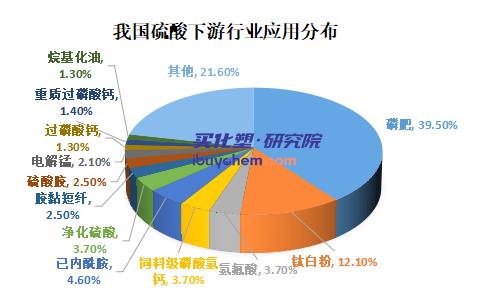 【视点】半年跌去八成 跌至“白菜价”的硫酸离“赚钱”还遥遥无期