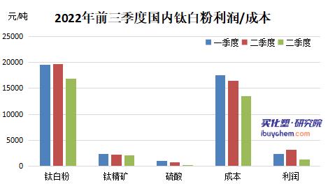 【视点】中信钛业宣涨 四季度钛白粉市场走势如何？
