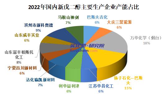 【视点】巴斯夫在湛江新建8万吨新戊二醇装置 要把化工搬到中国