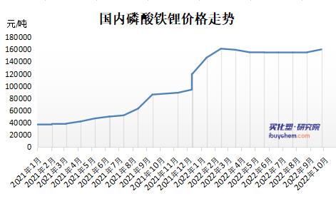 【视点】中核钛白龙佰相继布局钒电池产业链 钛白粉企业又“嗨”了