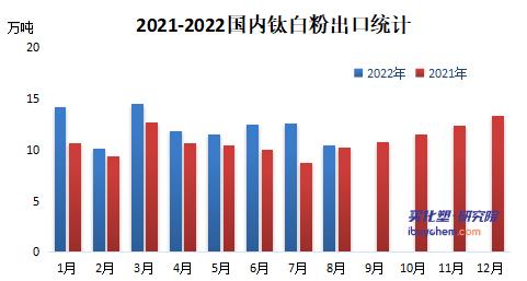 【视点】欧洲“跌倒”谁能“吃饱”安纳达、龙佰要进一步加大欧洲钛白粉市场开发力度