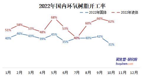 【视点】双酚A价格跌后反弹 利润跌至千元以下