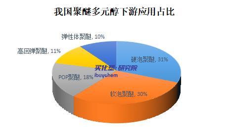 【视点】是能源危机还是需求饱和？ 科思创关闭中国台湾地区聚醚多元醇工厂