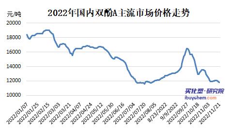 【视点】新产能集中投放 成本、供需博弈下双酚持续A弱势