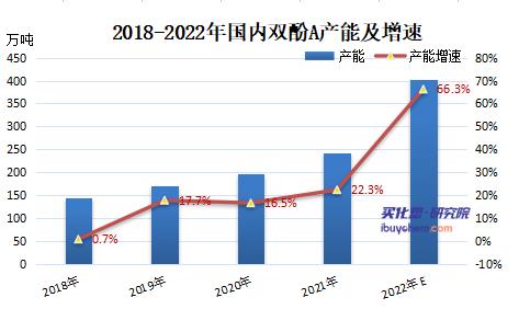 【视点】万华化学新装置如期投产 供需矛盾下双酚A价较年初跌去3成
