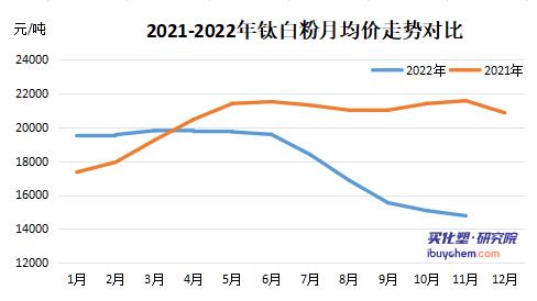 【视点】内需疲弱下钛白粉出口大增 前10计出口量超去年同期