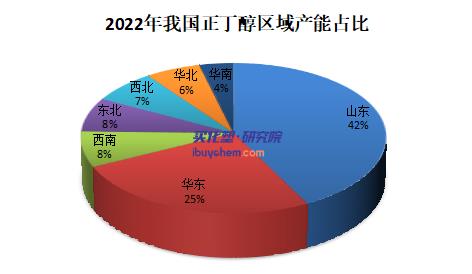 【视点】2022年正丁醇行业发展现状及未来发展趋势