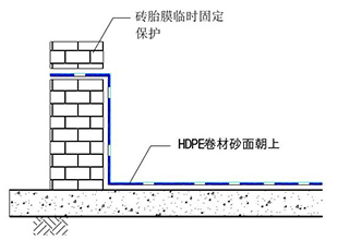 远大洪雨丨皮肤式防水如何保证？底板高分子预铺防水卷材与侧墙防水这样处理就对了！