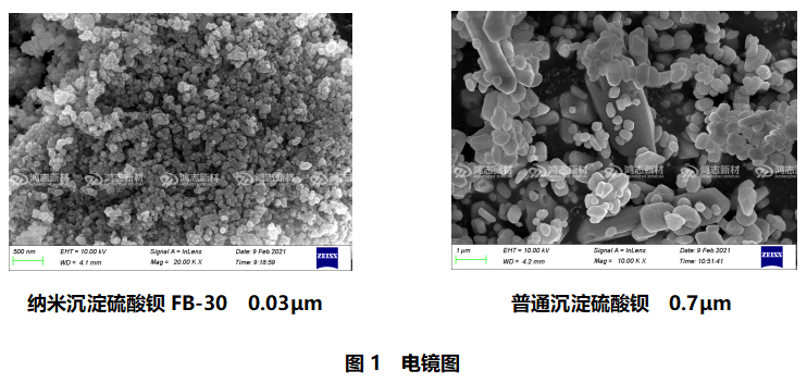 鸿志新材纳米沉淀硫酸钡FB-30应用在水性油墨中的性能研究