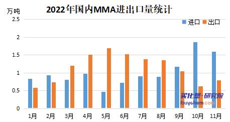 【视点】复盘2022｜MMA遭“熊抱” 高利润时代已走远