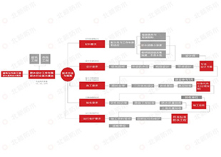 强条新解读（一）2022 强条新规与现行规范的变化分析