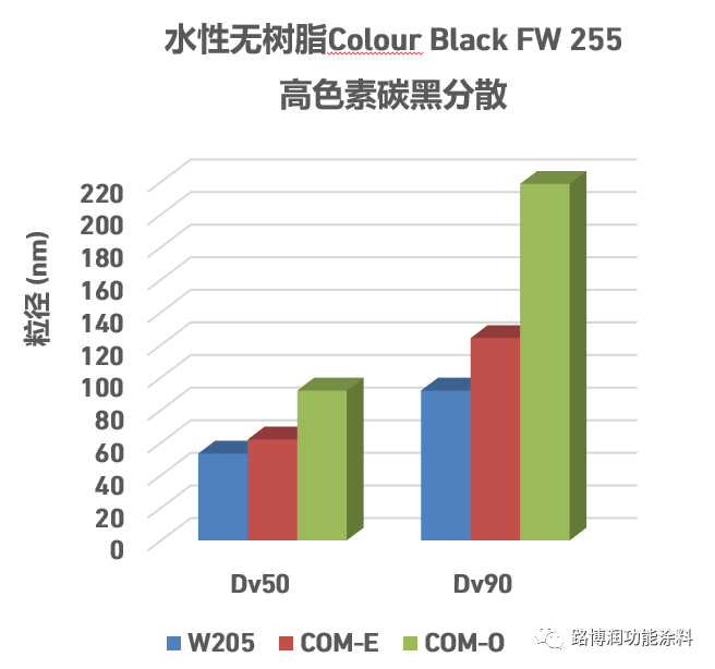 路博润发布黑色汽车漆用高性能分散剂Solsperse W205
