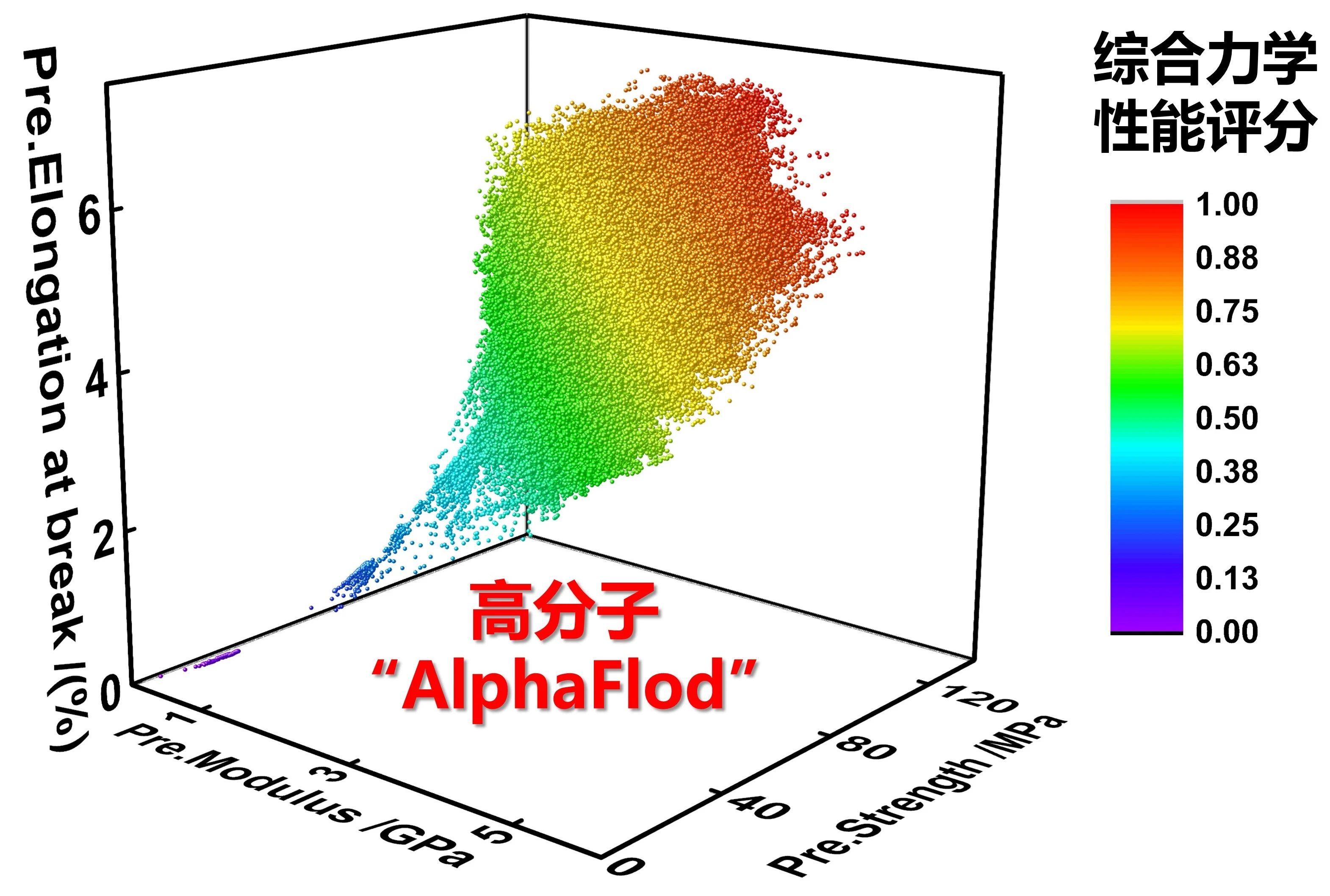 华东理工林嘉平团队利用AI技术解决环氧树脂脆性难题