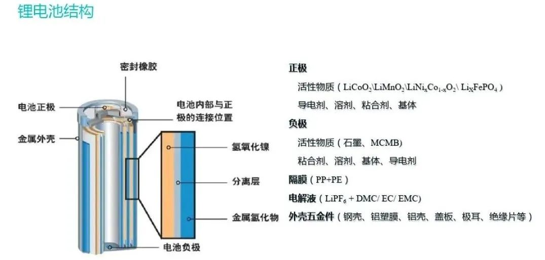 锂电池正极粘合剂 聚偏氟乙烯PVDF 国内市场249亿