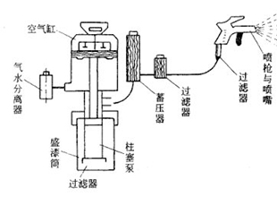宝塔山漆小课堂 | 什么是无气喷涂？