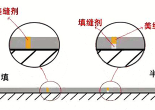 家乐邦丨美缝满填好还是半填好？千万不要为了省料只做“表面美缝”！
