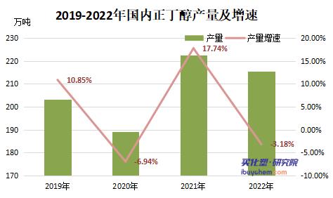 【视点】跌后反弹 正丁醇出厂价格集中上调 一季度或偏暖运行