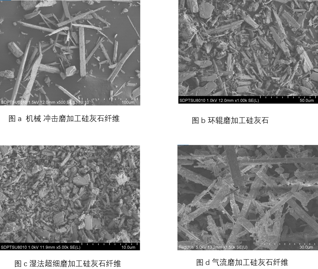 【广源集团】不同颗粒形貌非金属矿物粉体对塑料制品性能影响