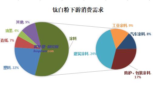 【追踪】集体涨价后续 龙佰集团钛白粉销量创历史新高