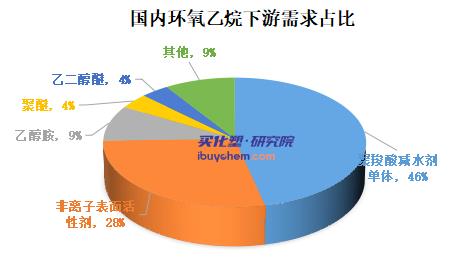 【视点】“利空”爆出 科隆股份辽阳厂区停产 环氧乙烷产业链亏损加剧