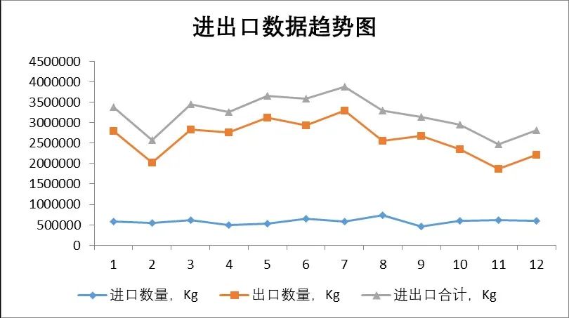 2022年含氟聚合物进口下滑12% 中国新增产能以内销为主