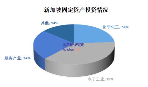 【视点】外国政要“排队”访华释放什么信号？--新加坡篇