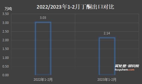 【视点】连续亏损下 丁酮靠涨价“自救”