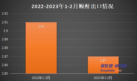 【视点】顺酐价格温和上扬 新增产能释放下二季度或下探？