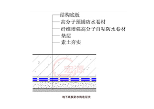 宏源防水高分子类预铺防水卷材一级防水解决方案