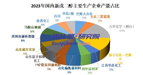 【视点】失去成本支撑 新戊二醇价格跌破9000