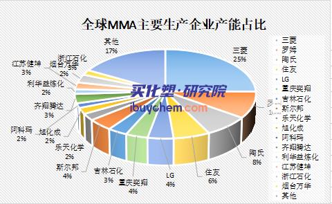【视点】标普预计MMA市场复苏最早从2023年下半年开始