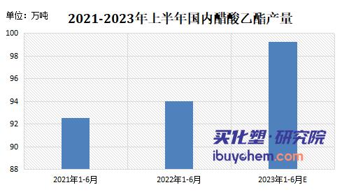 【视点】跌至年内最低点 供需矛盾凸显下醋酸乙酯破6000只是时间问题