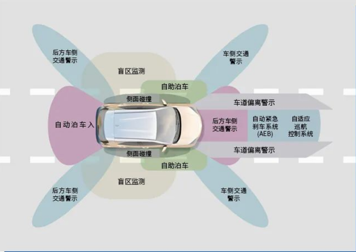 鹦鹉®与R-M®为主机厂维修站推出全新雷达与传感器颜色解决方案