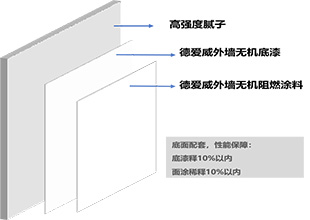 德爱威外墙无机阻燃涂料用环保创造价值！