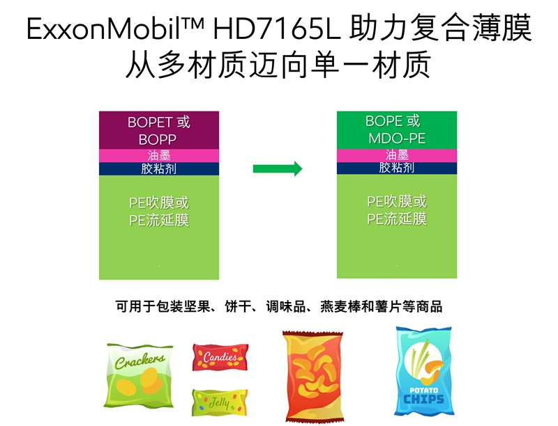 埃克森美孚发布MDO聚乙烯薄膜专用新款HDPE