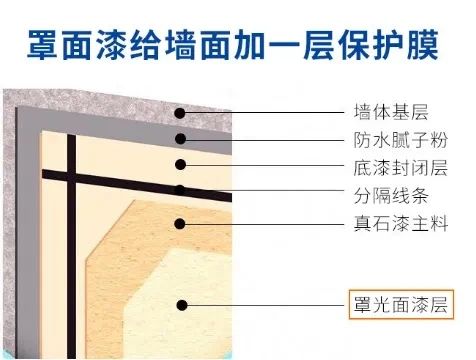 巴德富新品上市 | 高硬度高光罩面乳液RS-8792