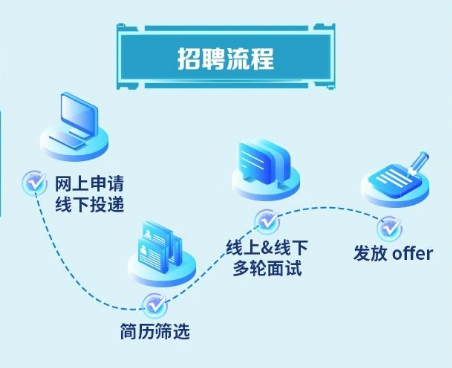 龙佰集团启动2024届高校毕业生招聘 福利待遇政策公布