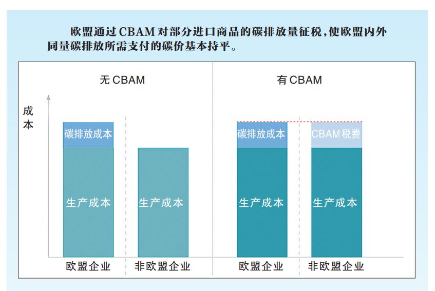 欧盟碳关税10月试运营 对化工和塑料制品出口的影响分析