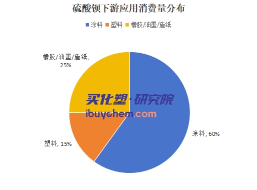 上游矿石提价和环保成本增加 硫酸钡厂商集体提价欲扭转亏损